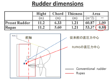 Ridder dimensions