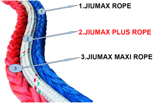 1.JIUMAX ROPE 2.JIUMAX PLUS ROPE 3.JIUMAX MAXI ROPE