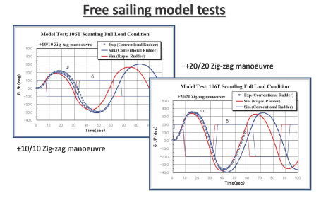 Free sailing model tests