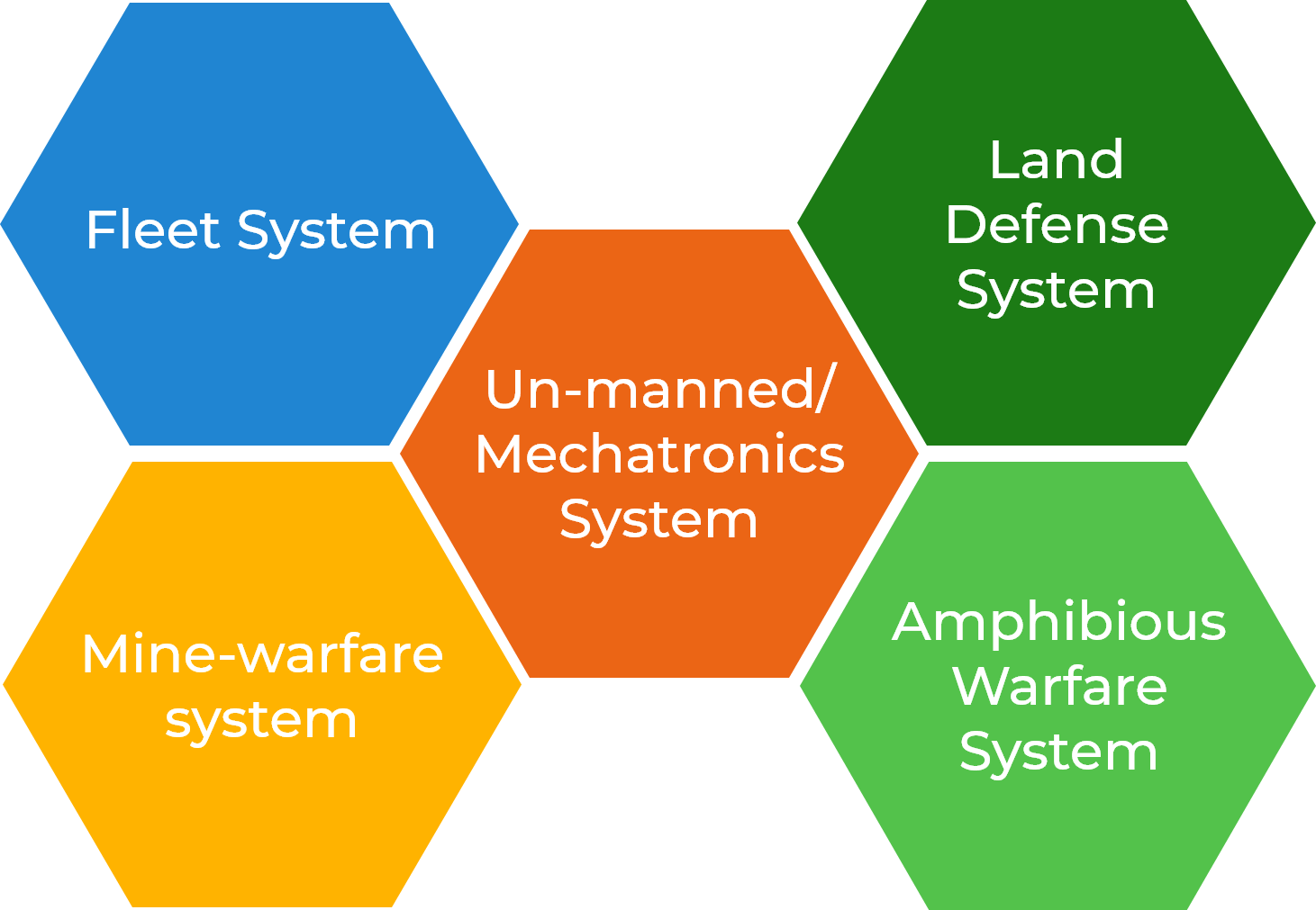 Our Diverse Family of Products